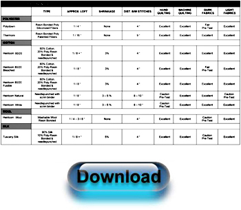 Quilt Batting Comparison Chart